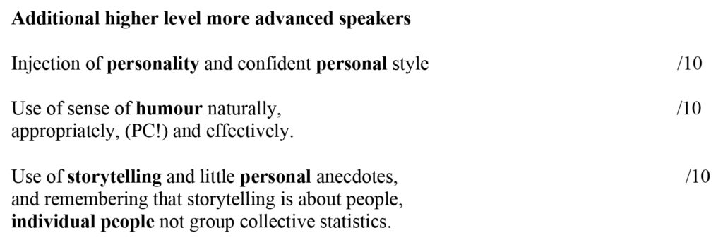 Presentations Evaluation Form Public Speaking Coach 2