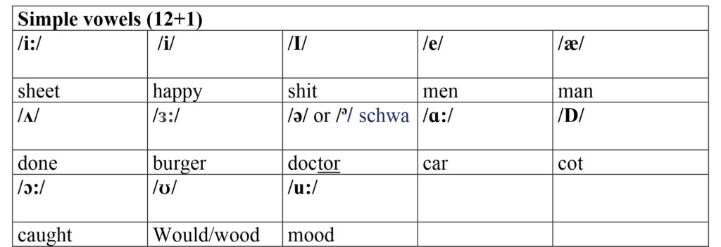 profesor pronunciacion ingles pronunciation teacher madrid vowels