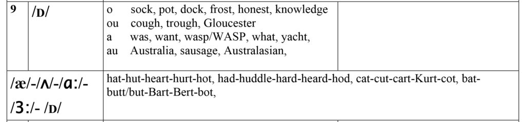 profesor pronunciacion ingles pronunciation teacher madrid vowels a